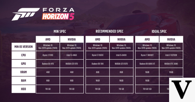 Requisitos mínimos y recomendados para ejecutar Forza Horizon 5 en PC