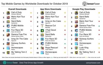 Call of Duty Mobile y Mario Kart Tour se encuentran entre los juegos más descargados en dispositivos móviles en todo el mundo