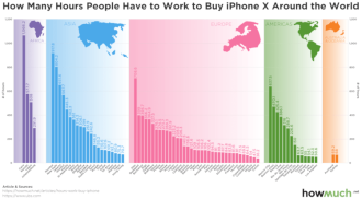 ¿Cuánto tiempo se tarda en trabajar para comprar un iPhone?