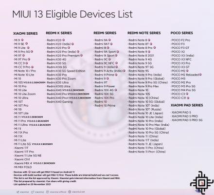 MIUI 13: Lista de smartphones Xiaomi que recibirán el próximo sistema
