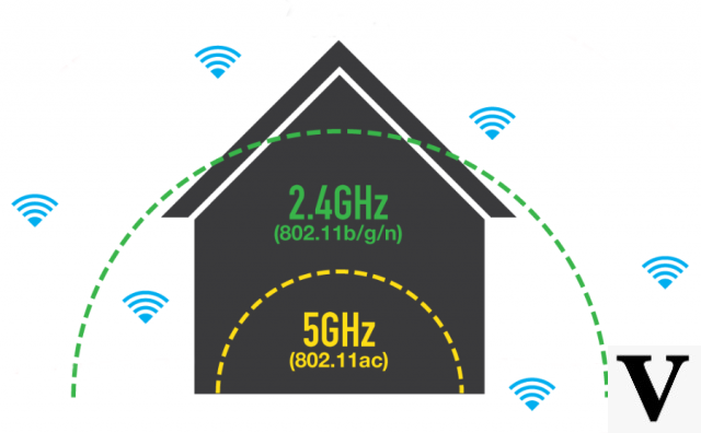 Wi-Fi de 2.4 GHz, 5 GHz o 6 GHz? ¿Qué diferencias y cuál debo usar?