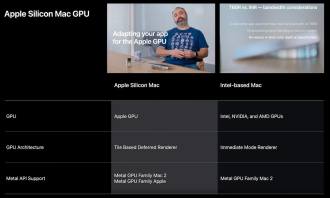 Las Mac con arquitectura ARM64 deberían usar GPU propietarias, descartando Intel, nVidia y AMD