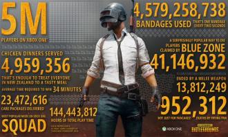 PUBG alcanza los 5 millones de jugadores en Xbox One
