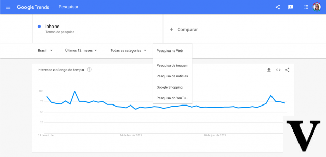 ¿Cómo averiguar qué está de moda en la web con Google Trends?