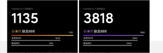 Xiaomi publica oficialmente los resultados de referencia para el Mi 11, el buque insignia de la compañía