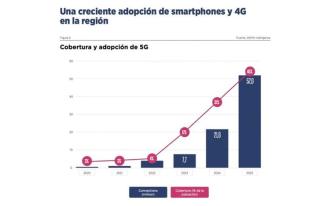 Las redes 5G llegarán recién en 2025 a España