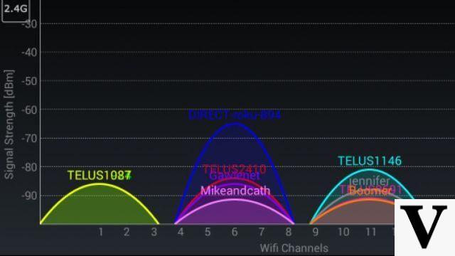¿Cuáles son los canales de banda de frecuencia de 2,4 GHz y 5 GHz? ¿Cuál es mejor?