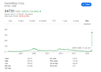 GameStop se utiliza para poner Wall Street patas arriba