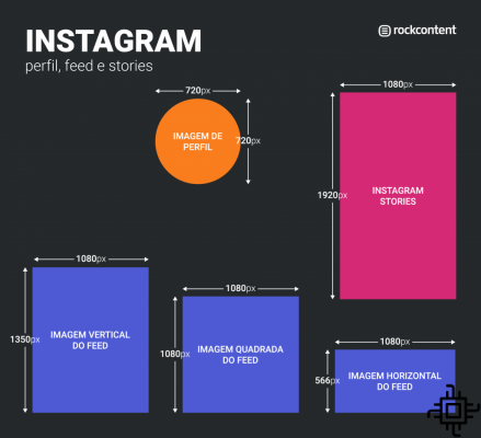 ¿Cuáles son los tamaños de las fotos para las publicaciones de Instagram? (2021)