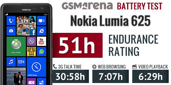 Revisión: Nokia Lumia 625