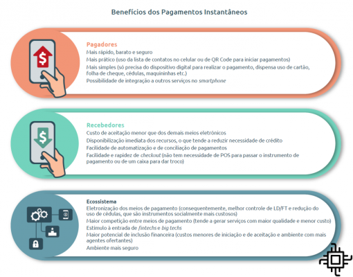 Cómo utilizar y registrarse en PIX, el nuevo sistema de pagos y transferencias de España