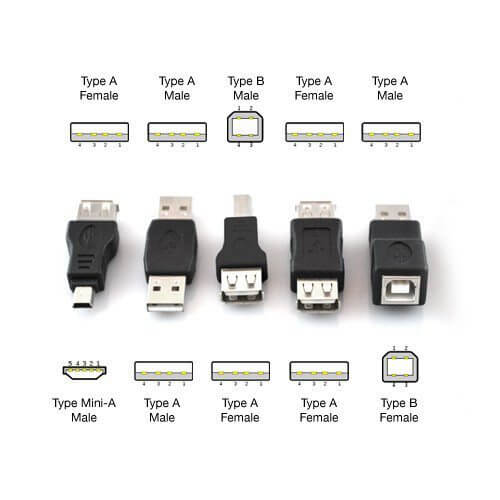 USB 2.0 contre USB 3.0 contre USB 3.1 Type-C : quelle est la différence ?