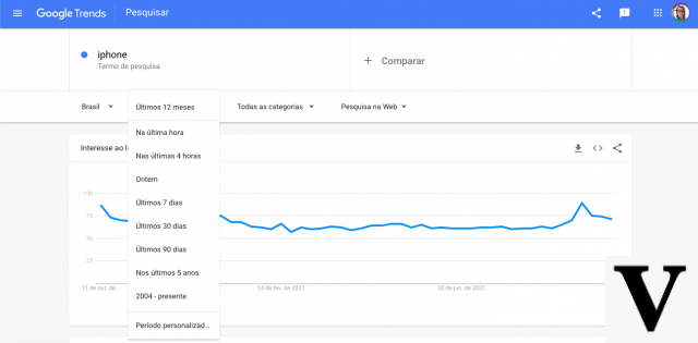 ¿Cómo averiguar qué está de moda en la web con Google Trends?