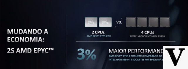 AMD Epyc : comprendre les avantages du processeur pour les applications cloud